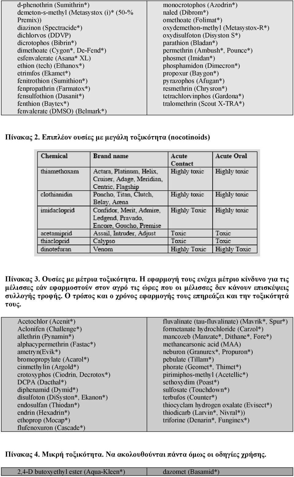 naled (Dibrom*) omethoate (Folimat*) oxydemethon-methyl (Metasystox-R*) oxydisulfoton (Disyston S*) parathion (Bladan*) permethrin (Ambush*, Pounce*) phosmet (Imidan*) phosphamidon (Dimecron*)