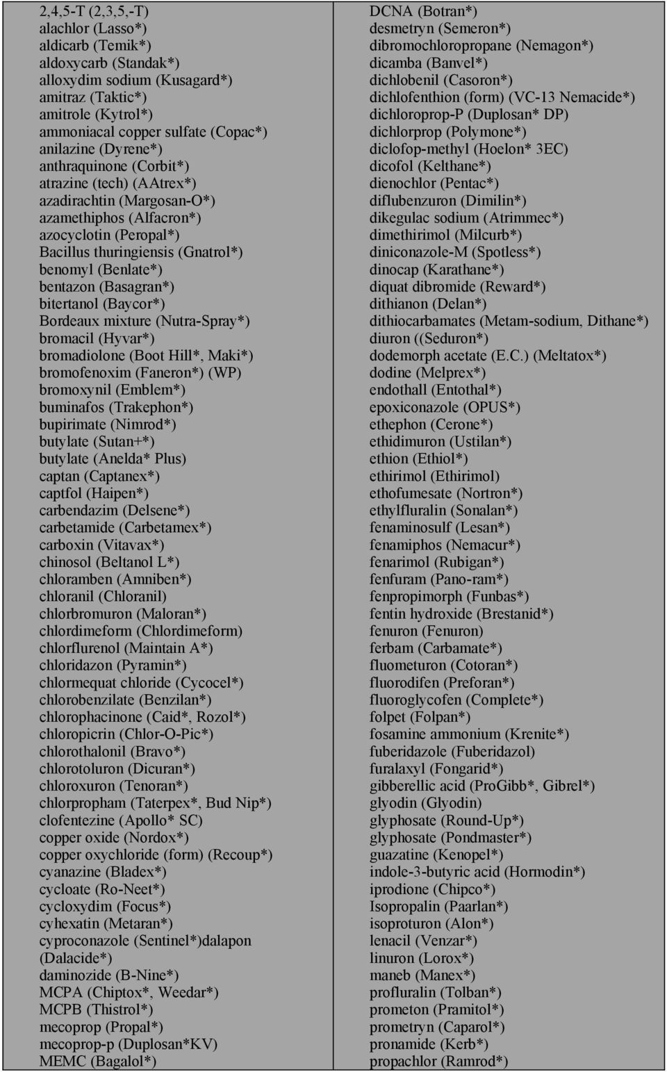 bitertanol (Baycor*) Bordeaux mixture (Nutra-Spray*) bromacil (Hyvar*) bromadiolone (Boot Hill*, Maki*) bromofenoxim (Faneron*) (WP) bromoxynil (Emblem*) buminafos (Trakephon*) bupirimate (Nimrod*)
