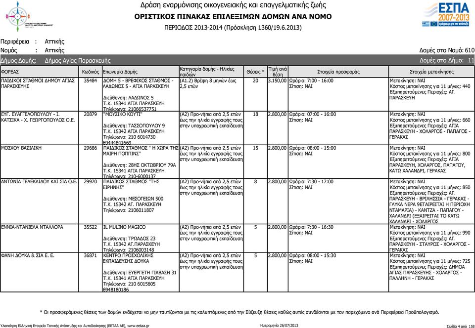 Κ. 15341 ΑΓΙΑ ΠΑΡΑΣΚΕΥΗ Τηλέφωνο: 2-6000137 ΑΝΤΩΝΙΑ ΓΕΛΕΚΛΙΔΟΥ ΚΑΙ ΣΙΑ Ο.Ε. 29970 ΠΑΙΔΙΚΟΣ ΣΤΑΘΜΟΣ "ΤΗΣ ΕΙΡΗΝΗΣ" Διεύθυνση: ΜΕΣΟΓΕΙΩΝ 500 Τ.Κ. 15342 ΑΓ.