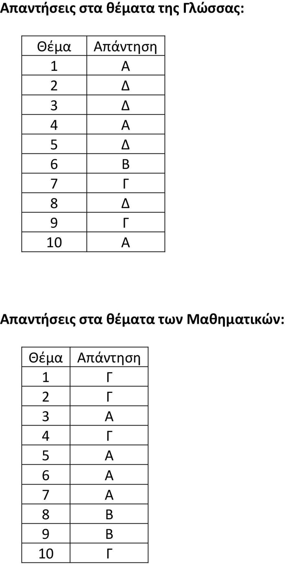 10 Α Απαντήσεις στα θέματα των Μαθηματικών: