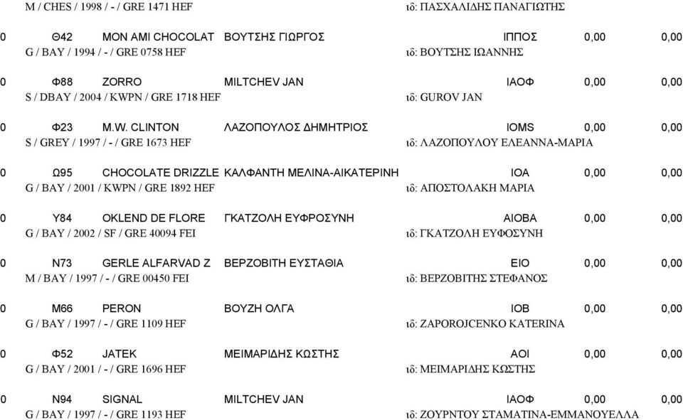 N / GRE 1718 HEF ιδ: GUROV JAN 0 Φ23 M.W.