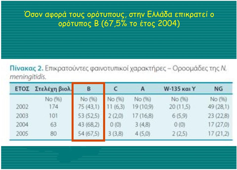 Ελλάδα επικρατεί ο