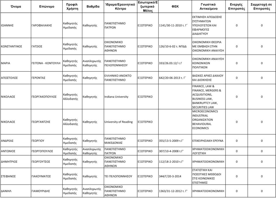 γ ΟΙΚΟΝΟΜΙΚΗ ΑΝΑΛΥΣΗ ΚΟΙΝΩΝΙΚΩΝ ΠΟΛΙΤΙΚΩΝ ΑΠΟΣΤΟΛΟΣ ΓΕΡΟΝΤΑΣ ΕΛΛΗΝΙΚΟ ΑΝΟΙΚΤΟ 642/20-06-2013 τ.