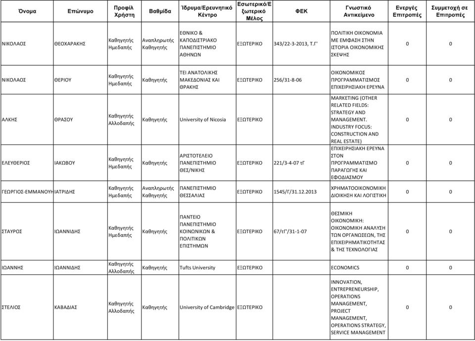 of Nicosia ΑΡΙΣΤΟΤΕΛΕΙΟ ΘΕΣ/ΝΙΚΗΣ 221/3-4-07 τγ MARKETING (OTHER RELATED FIELDS: STRATEGY AND MANAGEMENT.