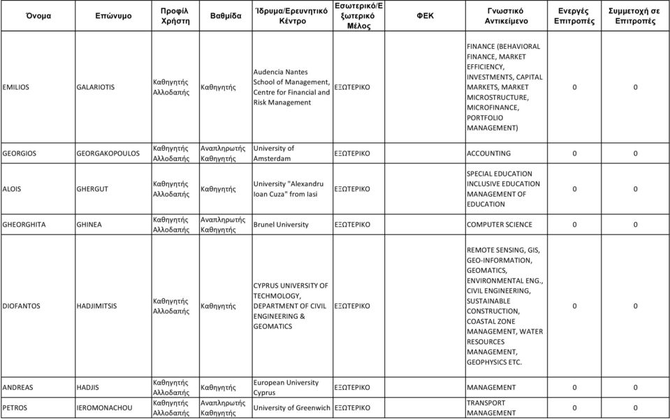 MANAGEMENT OF EDUCATION GHEORGHITA GHINEA Brunel University COMPUTER SCIENCE DIOFANTOS HADJIMITSIS CYPRUS UNIVERSITY OF TECHMOLOGY, DEPARTMENT OF CIVIL ENGINEERING & GEOMATICS REMOTE SENSING, GIS,