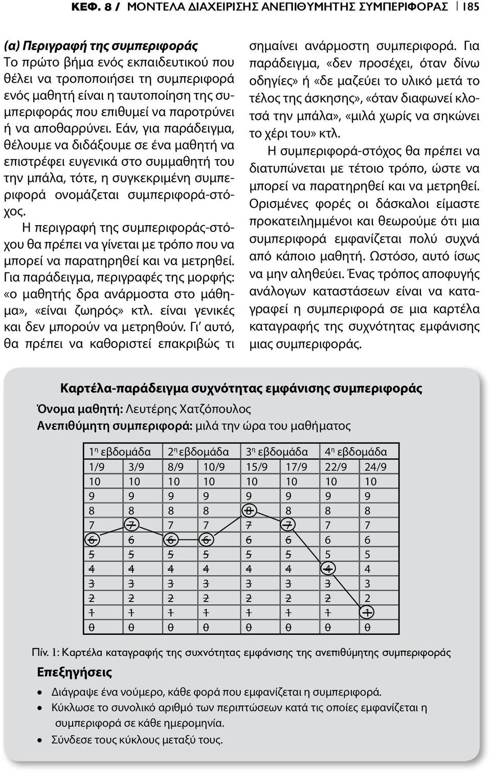 Εάν, για παράδειγμα, θέλουμε να διδάξουμε σε ένα μαθητή να επιστρέφει ευγενικά στο συμμαθητή του την μπάλα, τότε, η συγκεκριμένη συμπεριφορά ονομάζεται συμπεριφορά-στόχος.