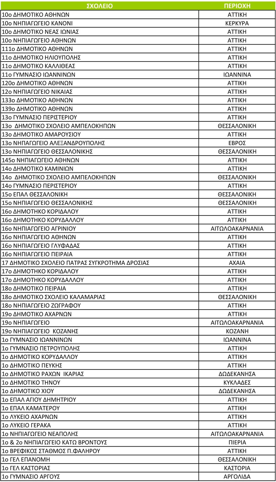 13ο ΝΗΠΙΑΓΩΓΕΙΟ Σ 145o ΝΗΠΙΑΓΩΓΕΙΟ ΑΘΗΝΩΝ 14o ΔΗΜΟΤΙΚΟ ΚΑΜΙΝΙΩΝ 14ο ΔΗΜΟΤΙΚΟ ΣΧΟΛΕΙΟ ΑΜΠΕΛΟΚΗΠΩΝ 14ο ΓΥΜΝΑΣΙΟ ΠΕΡΙΣΤΕΡΙΟΥ 15ο ΕΠΑΛ 15ο ΝΗΠΙΑΓΩΓΕΙΟ Σ 16ο ΔΗΜΟΤΗΚΟ ΚΟΡΙΔΑΛΟΥ 16ο ΔΗΜΟΤΗΚΟ ΚΟΡΥΔΑΛΛΟΥ 16ο