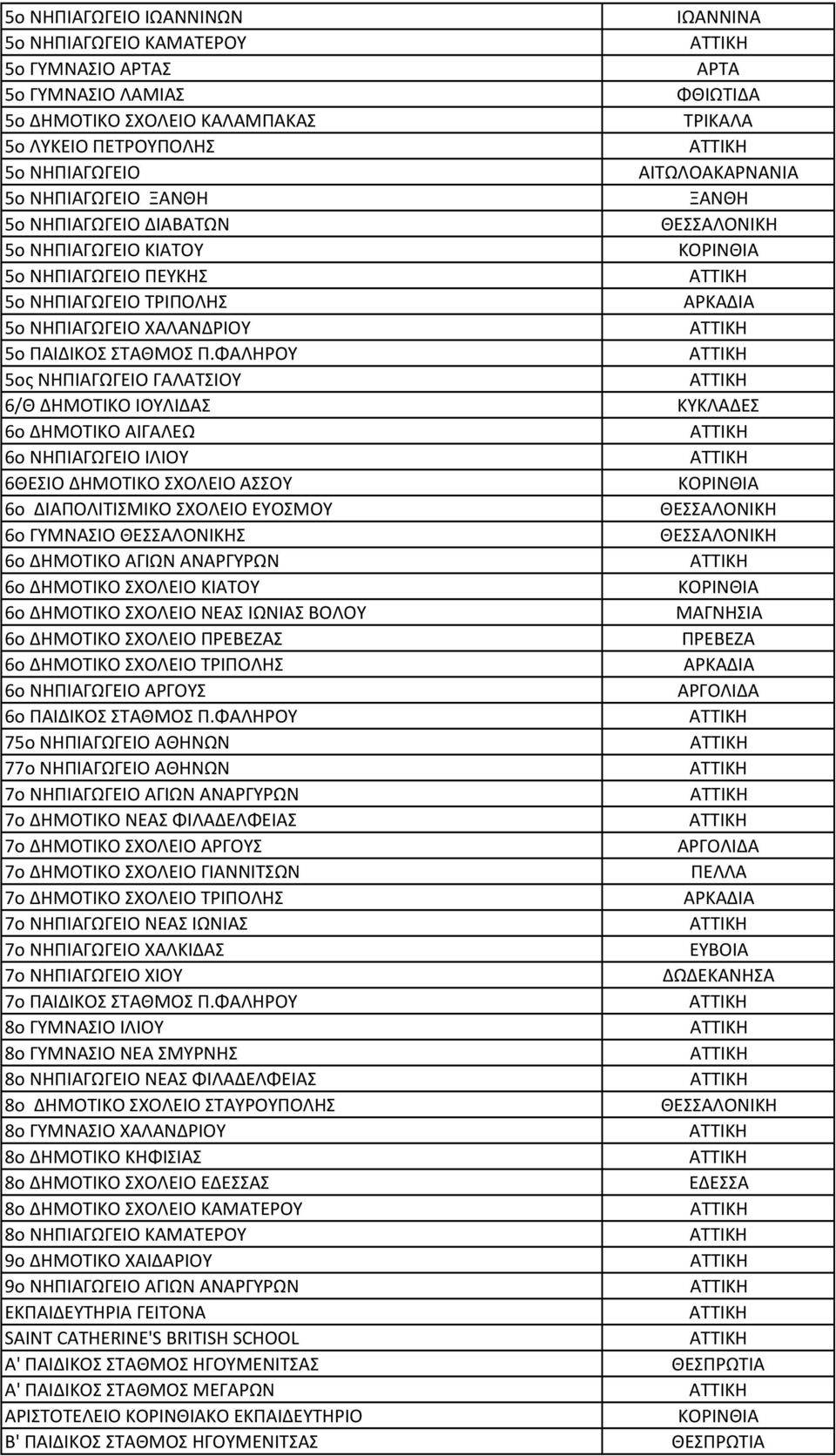 ΦΑΛΗΡΟΥ 5ος ΝΗΠΙΑΓΩΓΕΙΟ ΓΑΛΑΤΣΙΟΥ 6/Θ ΔΗΜΟΤΙΚΟ ΙΟΥΛΙΔΑΣ 6o ΔΗΜΟΤΙΚΟ ΑΙΓΑΛΕΩ 6o ΝΗΠΙΑΓΩΓΕΙΟ ΙΛΙΟΥ 6ΘΕΣΙΟ ΔΗΜΟΤΙΚΟ ΣΧΟΛΕΙΟ ΑΣΣΟΥ 6ο ΔΙΑΠΟΛΙΤΙΣΜΙΚΟ ΣΧΟΛΕΙΟ ΕΥΟΣΜΟΥ 6ο ΓΥΜΝΑΣΙΟ Σ 6ο ΔΗΜΟΤΙΚΟ ΑΓΙΩΝ