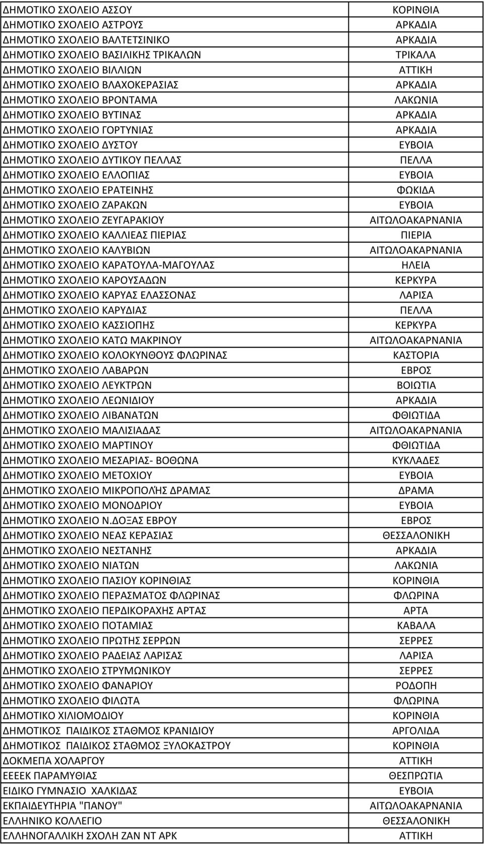ΣΧΟΛΕΙΟ ΖΕΥΓΑΡΑΚΙΟΥ ΔΗΜΟΤΙΚΟ ΣΧΟΛΕΙΟ ΚΑΛΛΙΕΑΣ ΠΙΕΡΙΑΣ ΔΗΜΟΤΙΚΟ ΣΧΟΛΕΙΟ ΚΑΛΥΒΙΩΝ ΔΗΜΟΤΙΚΟ ΣΧΟΛΕΙΟ ΚΑΡΑΤΟΥΛΑ ΜΑΓΟΥΛΑΣ ΔΗΜΟΤΙΚΟ ΣΧΟΛΕΙΟ ΚΑΡΟΥΣΑΔΩΝ ΔΗΜΟΤΙΚΟ ΣΧΟΛΕΙΟ ΚΑΡΥΑΣ ΕΛΑΣΣΟΝΑΣ ΔΗΜΟΤΙΚΟ ΣΧΟΛΕΙΟ