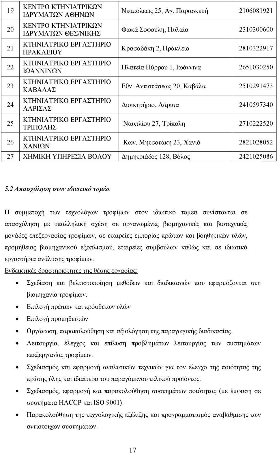 Παρασκευή 2106081921 Φωκά Σοφούλη, Πυλαία 2310300600 Κρασαδάκη 2, Ηράκλειο 2810322917 Πλατεία Πύρρου 1, Ιωάννινα 2651030250 Εθν.