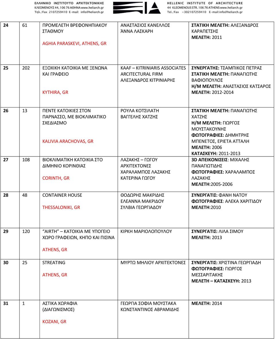 ΚΑΤΟΙΚΙΕΣ ΣΤΟΝ ΠΑΡΝΑΣΣΟ, ΜΕ ΒΙΟΚΛΙΜΑΤΙΚΟ ΣΧΕΔΙΑΣΜΟ KALIVIA ARACHOVAS, GR 27 108 ΒΙΟΚΛΙΜΑΤΙΚΗ ΚΑΤΟΙΚΙΑ ΣΤΟ ΔΙΜΗΝΙΟ ΚΟΡΙΝΘΙΑΣ CORINTH, GR 28 48 CONTAINER HOUSE THESSALONIKI, GR ΡΟΥΛΑ ΚΟΤΣΙΛΑΤΗ ΒΑΓΓΕΛΗΣ