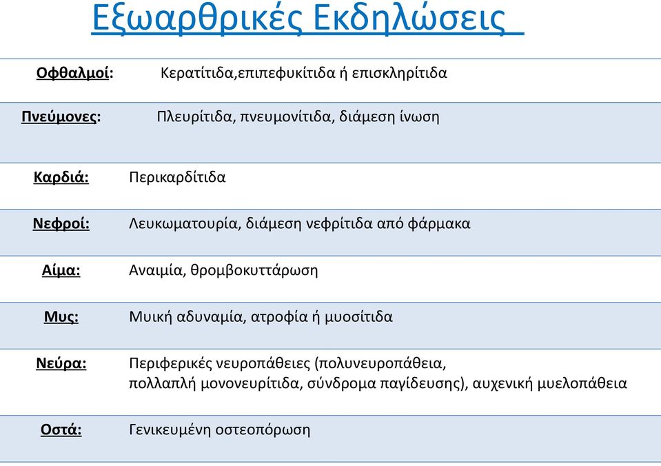 νεφρίτιδα από φάρμακα Αναιμία, θρομβοκυττάρωση Μυική αδυναμία, ατροφία ή μυοσίτιδα Περιφερικές