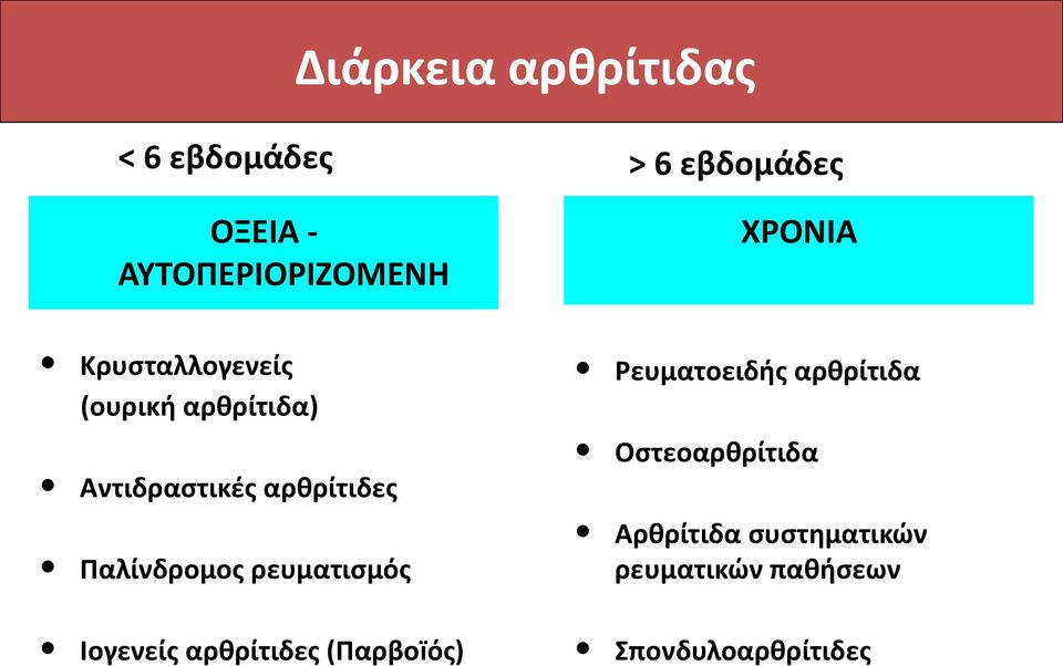 Αντιδραστικές αρθρίτιδες l Οστεοαρθρίτιδα l Παλίνδρομος ρευματισμός l