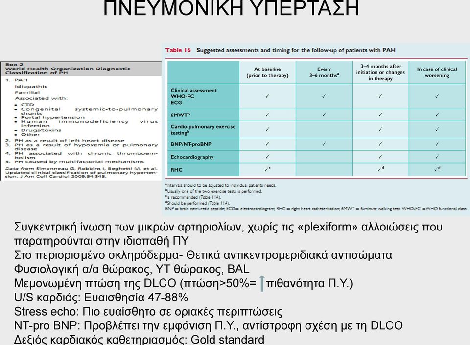 Μεμονωμένη πτώση της DLCO (πτώση>50%= πιθανότητα Π.Υ.