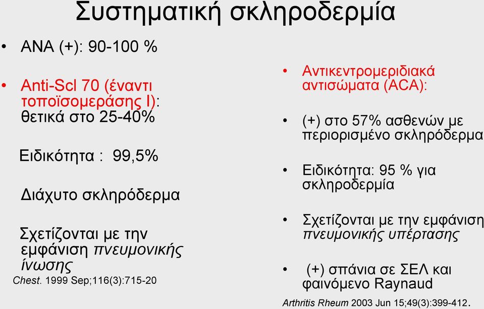 1999 Sep;116(3):715-20 Αντικεντρομεριδιακά αντισώματα (ACA): (+) στο 57% ασθενών με περιορισμένο σκληρόδερμα