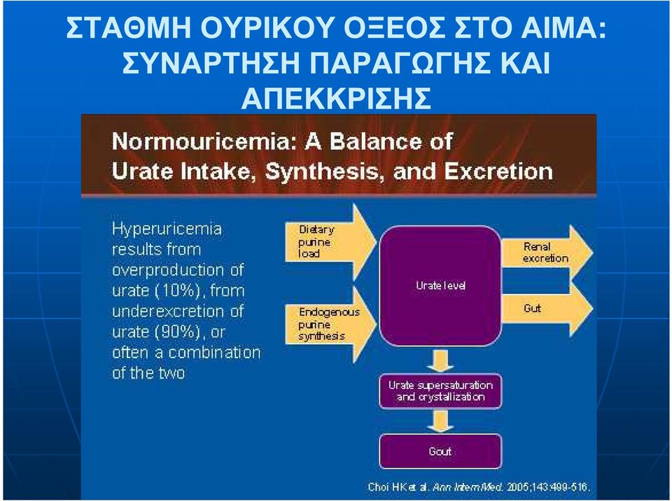 ΣΥΝΑΡΤΗΣΗ