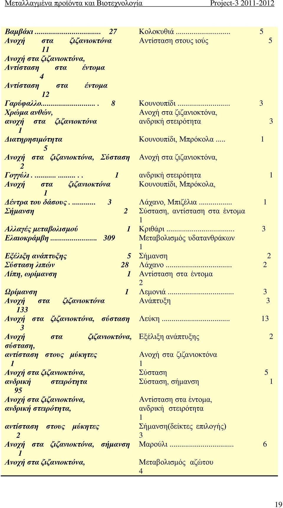 .. 5 Ανοχή στα ζιζανιοκτόνα, Σύσταση Ανοχή στα ζιζανιοκτόνα, 2 Γογγύλι......... ανδρική στειρότητα Ανοχή στα ζιζανιοκτόνα Κουνουπίδι, Μπρόκολα, Δέντρα του δάσους.... 3 Λάχανο, Μπιζέλια.