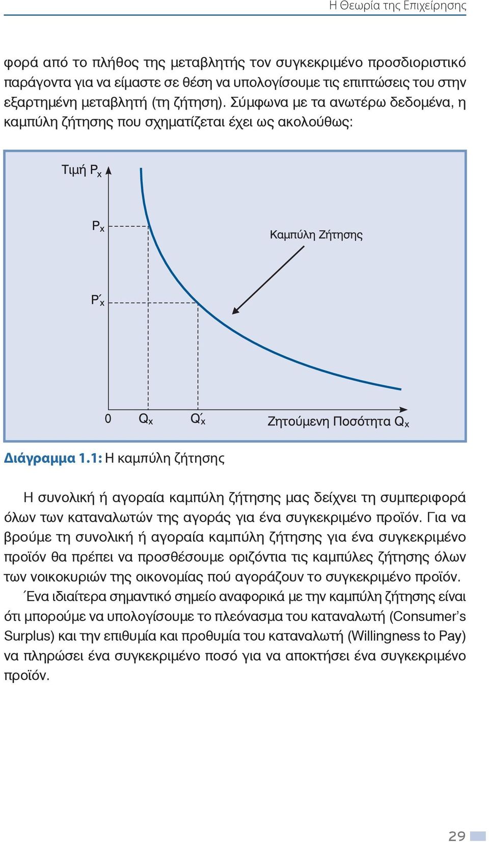 1: Η καμπύλη ζήτησης Η συνολική ή αγοραία καμπύλη ζήτησης μας δείχνει τη συμπεριφορά όλων των καταναλωτών της αγοράς για ένα συγκεκριμένο προϊόν.