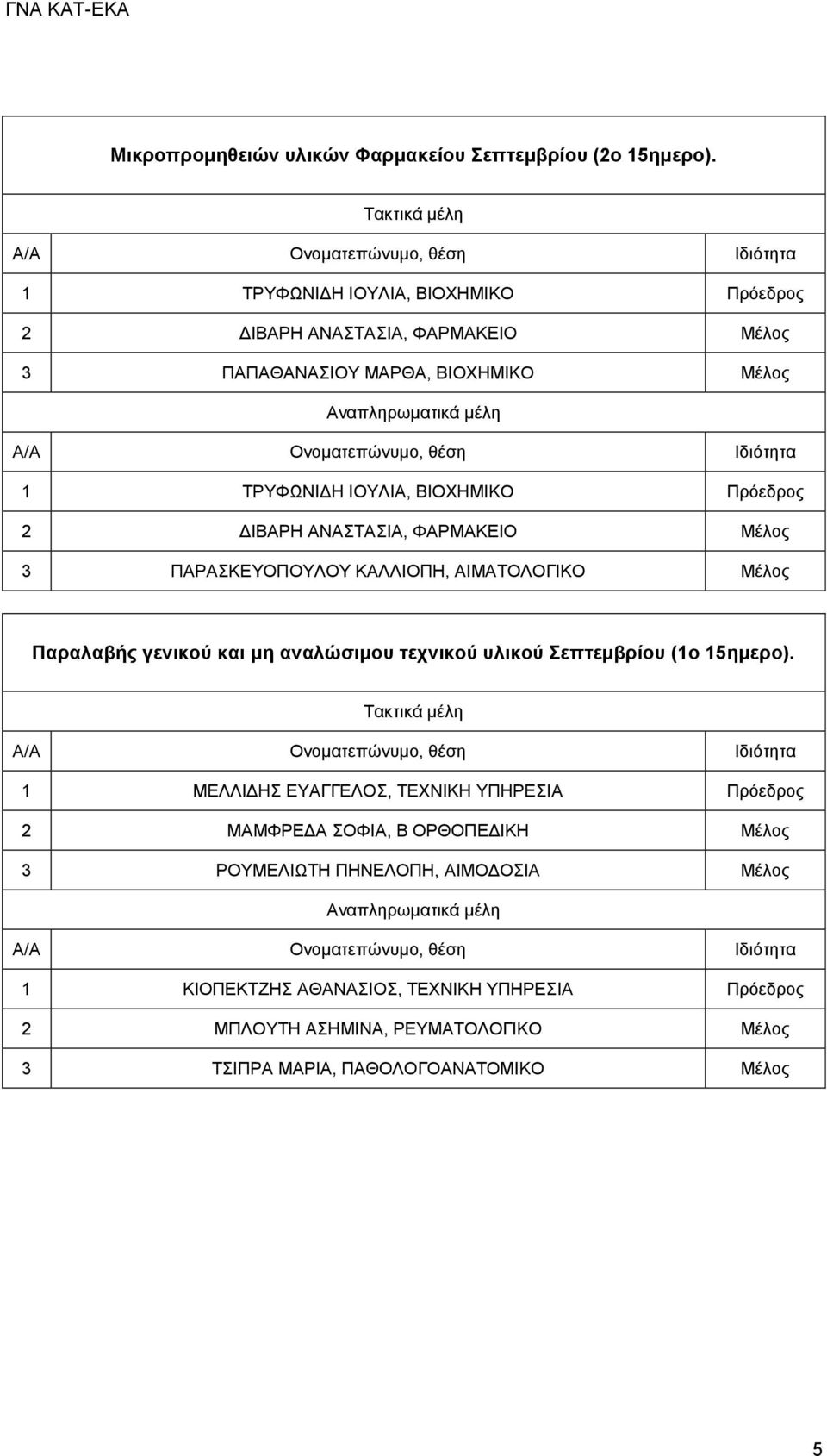 ΔΙΒΑΡΗ ΑΝΑΣΤΑΣΙΑ, ΦΑΡΜΑΚΕΙΟ Μέλος 3 ΠΑΡΑΣΚΕΥΟΠΟΥΛΟΥ ΚΑΛΛΙΟΠΗ, ΑΙΜΑΤΟΛΟΓΙΚΟ Μέλος Παραλαβής γενικού και μη αναλώσιμου τεχνικού υλικού Σεπτεμβρίου (1ο