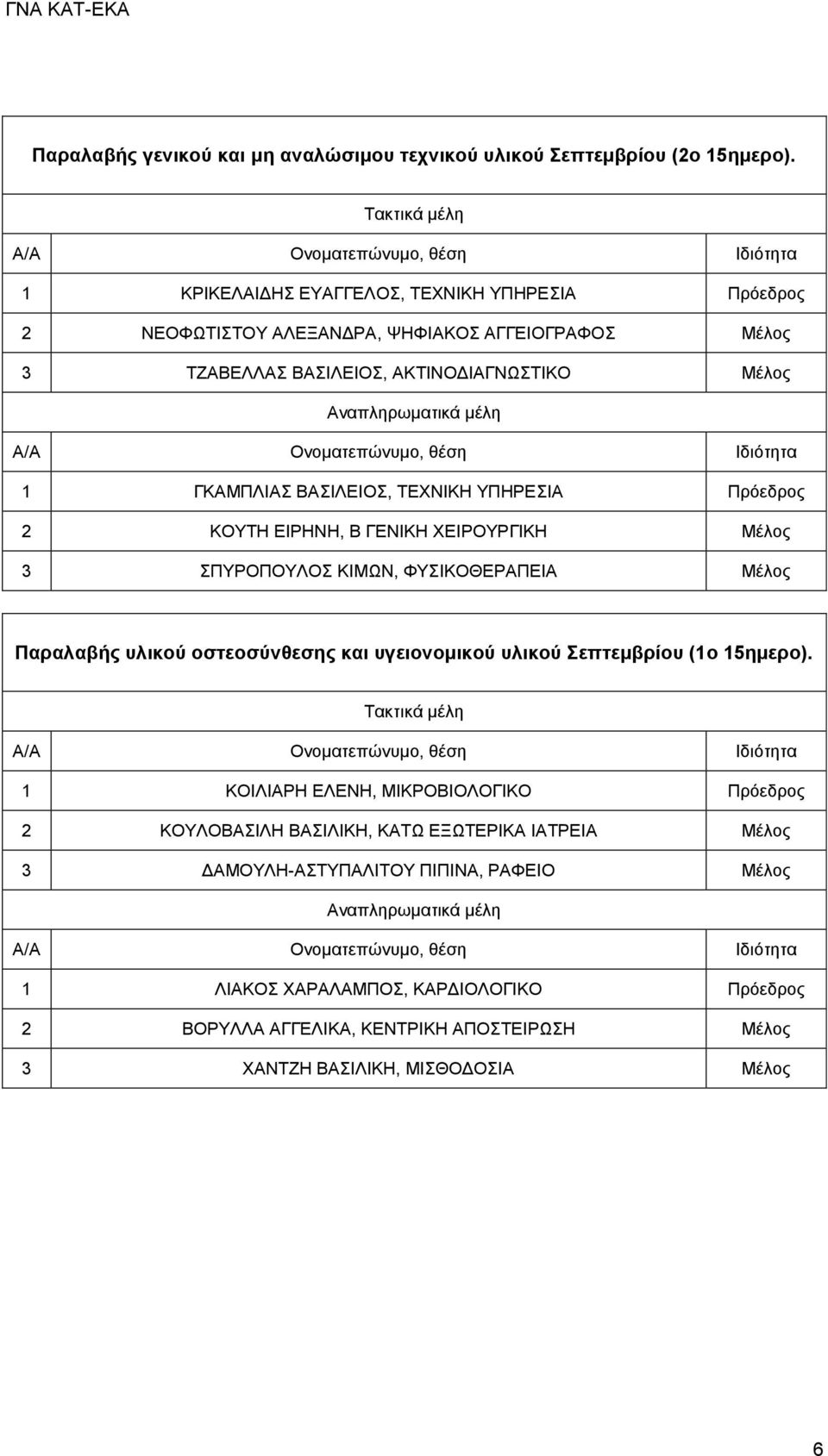 ΤΕΧΝΙΚΗ ΥΠΗΡΕΣΙΑ Πρόεδρος 2 ΚΟΥΤΗ ΕΙΡΗΝΗ, Β ΓΕΝΙΚΗ ΧΕΙΡΟΥΡΓΙΚΗ Μέλος 3 ΣΠΥΡΟΠΟΥΛΟΣ ΚΙΜΩΝ, ΦΥΣΙΚΟΘΕΡΑΠΕΙΑ Μέλος Παραλαβής υλικού οστεοσύνθεσης και υγειονομικού υλικού Σεπτεμβρίου