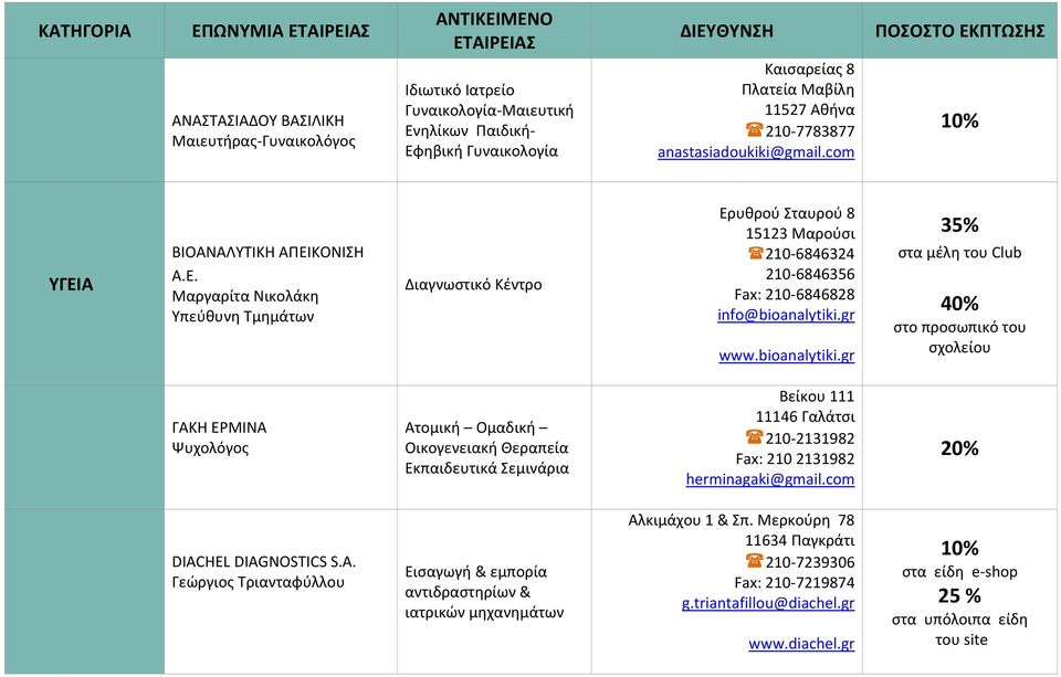 gr www.bioanalytiki.