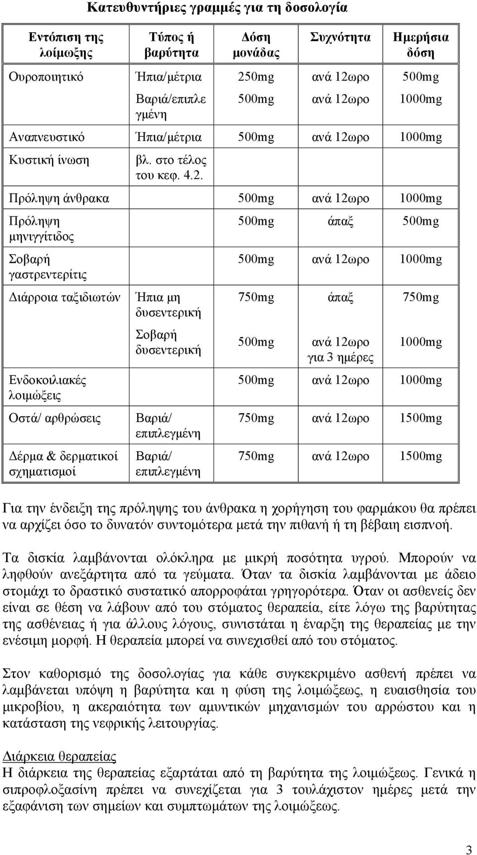 ρο 1000mg Κυστική ίνωση βλ. στο τέλος του κεφ. 4.2.