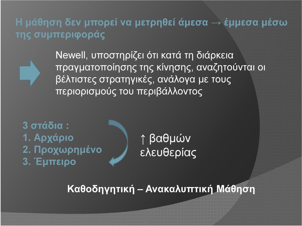 βέλτιστες στρατηγικές, ανάλογα με τους περιορισμούς του περιβάλλοντος 3 στάδια :