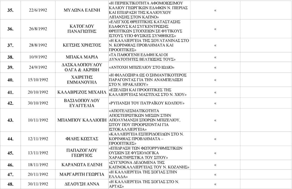 26/8/1992 ΠΑΝΑΓΙΩΤΗΣ ΘΡΕΠΤΙΚΩΝ ΣΤΟΙΧΕΙΩΝ ΣΕ ΦΥΤΙΚΟΥΣ ΙΣΤΟΥΣ ΥΠΟ ΦΥΣΙΚΕΣ ΣΥΝΘΗΚΕΣ» Η ΚΑΛΛΙΕΡΓΕΙΑ ΤΗΣ ΣΟΥΛΤΑΝΙΝΑΣ ΣΤΟ 37. 28/8/1992 ΚΕΤΣΗΣ ΧΡΗΣΤΟΣ Ν.