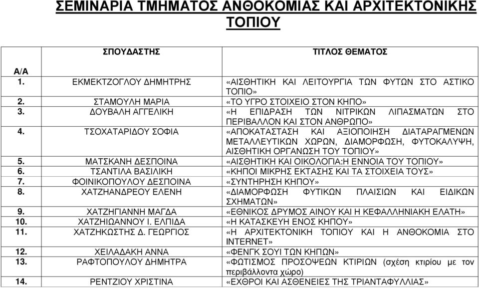 ΤΣΟΧΑΤΑΡΙ ΟΥ ΣΟΦΙΑ «ΑΠΟΚΑΤΑΣΤΑΣΗ ΚΑΙ ΑΞΙΟΠΟΙΗΣΗ ΙΑΤΑΡΑΓΜΕΝΩΝ ΜΕΤΑΛΛΕΥΤΙΚΩΝ ΧΩΡΩΝ, ΙΑΜΟΡΦΩΣΗ, ΦΥΤΟΚΑΛΥΨΗ, ΑΙΣΘΗΤΙΚΗ ΟΡΓΑΝΩΣΗ ΤΟΥ ΤΟΠΙΟΥ» 5.