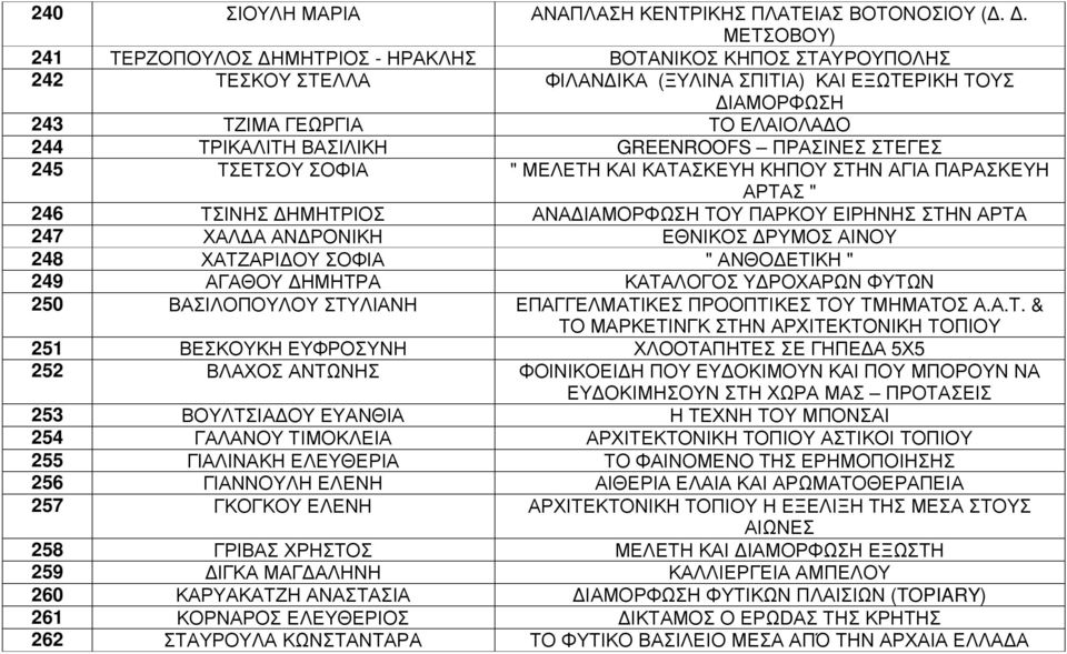 ΒΑΣΙΛΙΚΗ GREENROOFS ΠΡΑΣΙΝΕΣ ΣΤΕΓΕΣ 245 ΤΣΕΤΣΟΥ ΣΟΦΙΑ " ΜΕΛΕΤΗ ΚΑΙ ΚΑΤΑΣΚΕΥΗ ΚΗΠΟΥ ΣΤΗΝ ΑΓΙΑ ΠΑΡΑΣΚΕΥΗ ΑΡΤΑΣ " 246 ΤΣΙΝΗΣ ΗΜΗΤΡΙΟΣ ΑΝΑ ΙΑΜΟΡΦΩΣΗ ΤΟΥ ΠΑΡΚΟΥ ΕΙΡΗΝΗΣ ΣΤΗΝ ΑΡΤΑ 247 ΧΑΛ Α ΑΝ ΡΟΝΙΚΗ