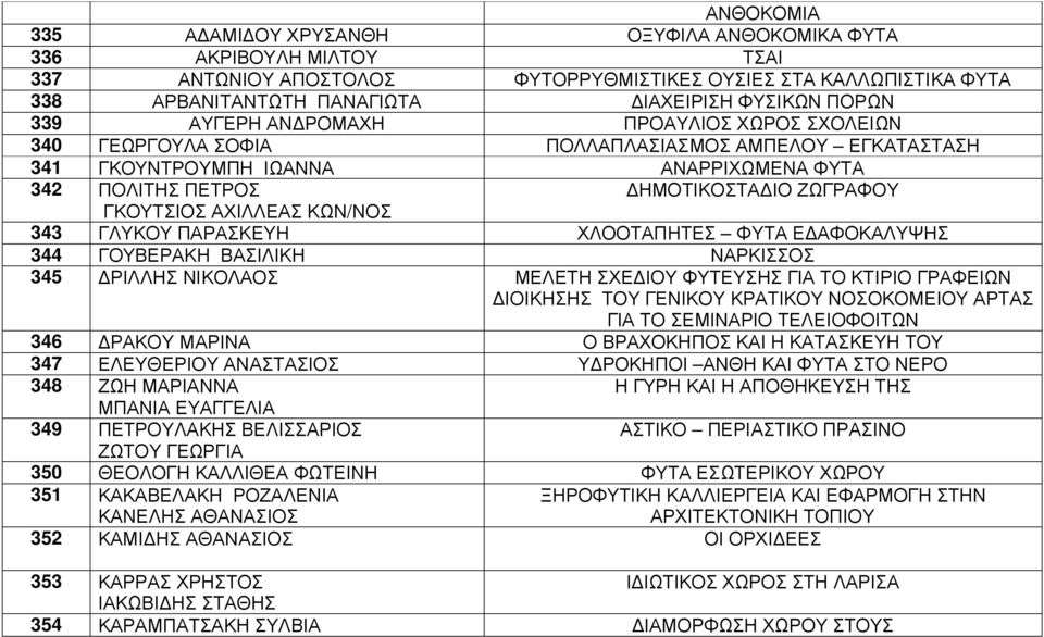 ΓΚΟΥΤΣΙΟΣ ΑΧΙΛΛΕΑΣ ΚΩΝ/ΝΟΣ 343 ΓΛΥΚΟΥ ΠΑΡΑΣΚΕΥΗ ΧΛΟΟΤΑΠΗΤΕΣ ΦΥΤΑ Ε ΑΦΟΚΑΛΥΨΗΣ 344 ΓΟΥΒΕΡΑΚΗ ΒΑΣΙΛΙΚΗ ΝΑΡΚΙΣΣΟΣ 345 ΡΙΛΛΗΣ ΝΙΚΟΛΑΟΣ ΜΕΛΕΤΗ ΣΧΕ ΙΟΥ ΦΥΤΕΥΣΗΣ ΓΙΑ ΤΟ ΚΤΙΡΙΟ ΓΡΑΦΕΙΩΝ ΙΟΙΚΗΣΗΣ ΤΟΥ ΓΕΝΙΚΟΥ