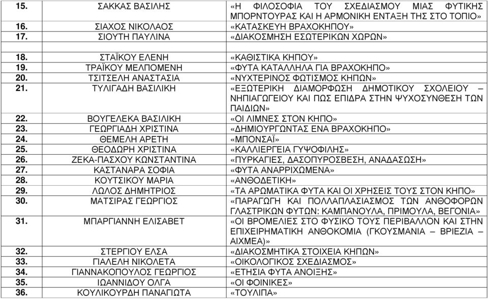 ΤΥΛΙΓΑ Η ΒΑΣΙΛΙΚΗ «ΕΞΩΤΕΡΙΚΗ ΙΑΜΟΡΦΩΣΗ ΗΜΟΤΙΚΟΥ ΣΧΟΛΕΙΟΥ ΝΗΠΙΑΓΩΓΕΙΟΥ ΚΑΙ ΠΩΣ ΕΠΙ ΡΑ ΣΤΗΝ ΨΥΧΟΣΥΝΘΕΣΗ ΤΩΝ ΠΑΙ ΙΩΝ» 22. ΒΟΥΓΕΛΕΚΑ ΒΑΣΙΛΙΚΗ «ΟΙ ΛΙΜΝΕΣ ΣΤΟΝ ΚΗΠΟ» 23.