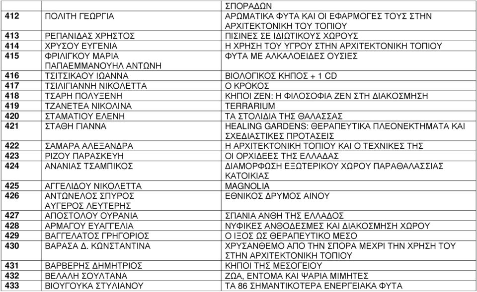 Η ΦΙΛΟΣΟΦΙΑ ΖΕΝ ΣΤΗ ΙΑΚΟΣΜΗΣΗ 419 ΤΖΑΝΕΤΕΑ ΝΙΚΟΛΙΝΑ TERRARIUM 420 ΣΤΑΜΑΤΙΟΥ ΕΛΕΝΗ ΤΑ ΣΤΟΛΙ ΙΑ ΤΗΣ ΘΑΛΑΣΣΑΣ 421 ΣΤΑΘΗ ΓΙΑΝΝΑ HEALING GARDENS: ΘΕΡΑΠΕΥΤΙΚΑ ΠΛΕΟΝΕΚΤΗΜΑΤΑ ΚΑΙ ΣΧΕ ΙΑΣΤΙΚΕΣ ΠΡΟΤΑΣΕΙΣ 422