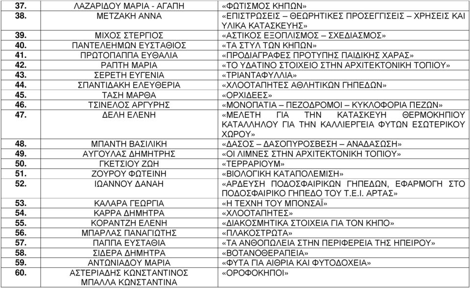 ΣΕΡΕΤΗ ΕΥΓΕΝΙΑ «ΤΡΙΑΝΤΑΦΥΛΛΙΑ» 44. ΣΠΑΝΤΙ ΑΚΗ ΕΛΕΥΘΕΡΙΑ «ΧΛΟΟΤΑΠΗΤΕΣ ΑΘΛΗΤΙΚΩΝ ΓΗΠΕ ΩΝ» 45. ΤΑΣΗ ΜΑΡΘΑ «ΟΡΧΙ ΕΕΣ» 46. ΤΣΙΝΕΛΟΣ ΑΡΓΥΡΗΣ «ΜΟΝΟΠΑΤΙΑ ΠΕΖΟ ΡΟΜΟΙ ΚΥΚΛΟΦΟΡΙΑ ΠΕΖΩΝ» 47.