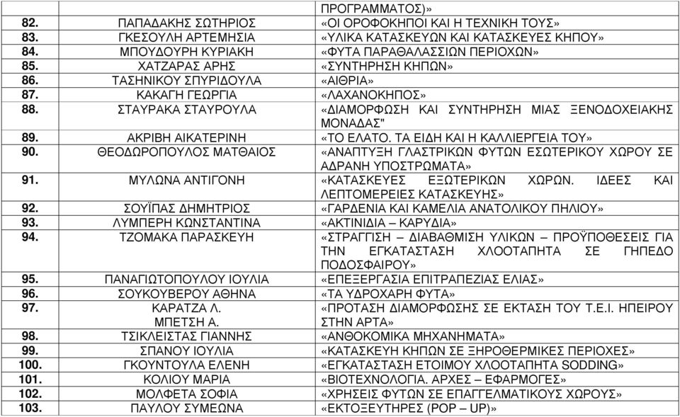 ΑΚΡΙΒΗ ΑΙΚΑΤΕΡΙΝΗ «ΤΟ ΕΛΑΤΟ. ΤΑ ΕΙ Η ΚΑΙ Η ΚΑΛΛΙΕΡΓΕΙΑ ΤΟΥ» 90. ΘΕΟ ΩΡΟΠΟΥΛΟΣ ΜΑΤΘΑΙΟΣ «ΑΝΑΠΤΥΞΗ ΓΛΑΣΤΡΙΚΩΝ ΦΥΤΩΝ ΕΣΩΤΕΡΙΚΟΥ ΧΩΡΟΥ ΣΕ Α ΡΑΝΗ ΥΠΟΣΤΡΩΜΑΤΑ» 91.