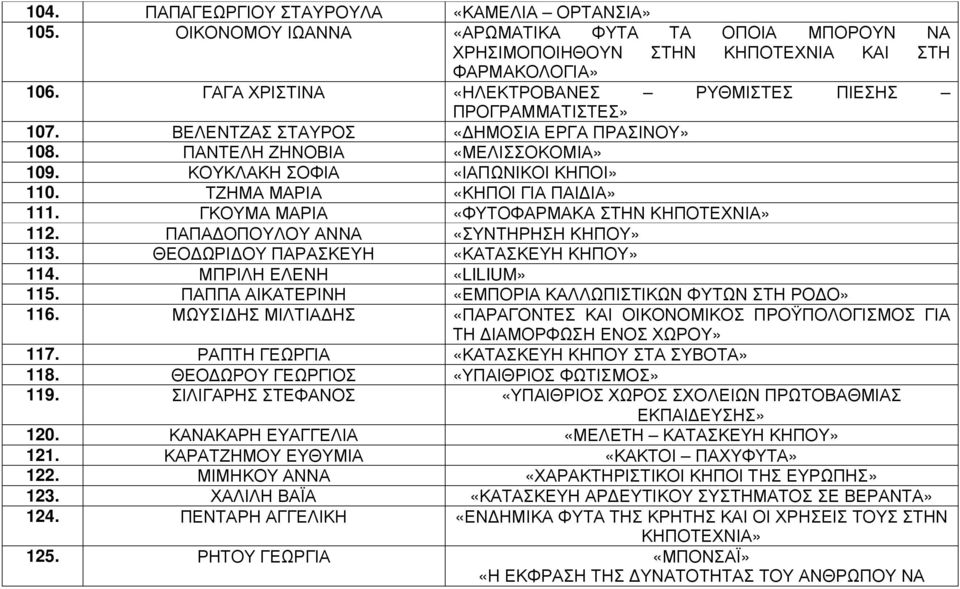 ΤΖΗΜΑ ΜΑΡΙΑ «ΚΗΠΟΙ ΓΙΑ ΠΑΙ ΙΑ» 111. ΓΚΟΥΜΑ ΜΑΡΙΑ «ΦΥΤΟΦΑΡΜΑΚΑ ΣΤΗΝ ΚΗΠΟΤΕΧΝΙΑ» 112. ΠΑΠΑ ΟΠΟΥΛΟΥ ΑΝΝΑ «ΣΥΝΤΗΡΗΣΗ ΚΗΠΟΥ» 113. ΘΕΟ ΩΡΙ ΟΥ ΠΑΡΑΣΚΕΥΗ «ΚΑΤΑΣΚΕΥΗ ΚΗΠΟΥ» 114. ΜΠΡΙΛΗ ΕΛΕΝΗ «LILIUM» 115.