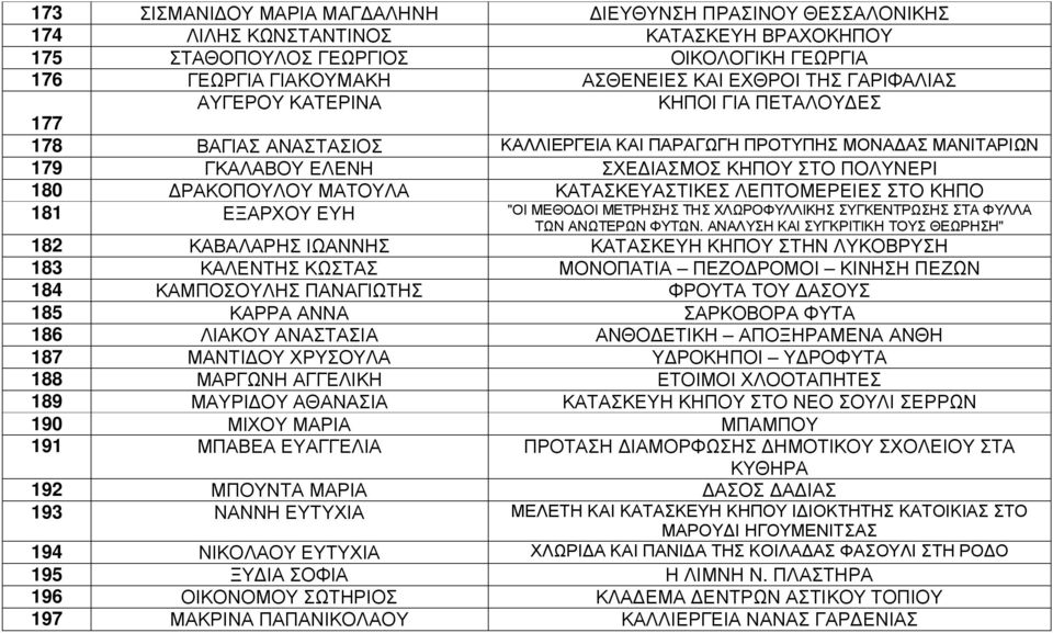 ΚΑΤΑΣΚΕΥΑΣΤΙΚΕΣ ΛΕΠΤΟΜΕΡΕΙΕΣ ΣΤΟ ΚΗΠΟ 181 ΕΞΑΡΧΟΥ ΕΥΗ "ΟΙ ΜΕΘΟ ΟΙ ΜΕΤΡΗΣΗΣ ΤΗΣ ΧΛΩΡΟΦΥΛΛΙΚΗΣ ΣΥΓΚΕΝΤΡΩΣΗΣ ΣΤΑ ΦΥΛΛΑ ΤΩΝ ΑΝΩΤΕΡΩΝ ΦΥΤΩΝ.