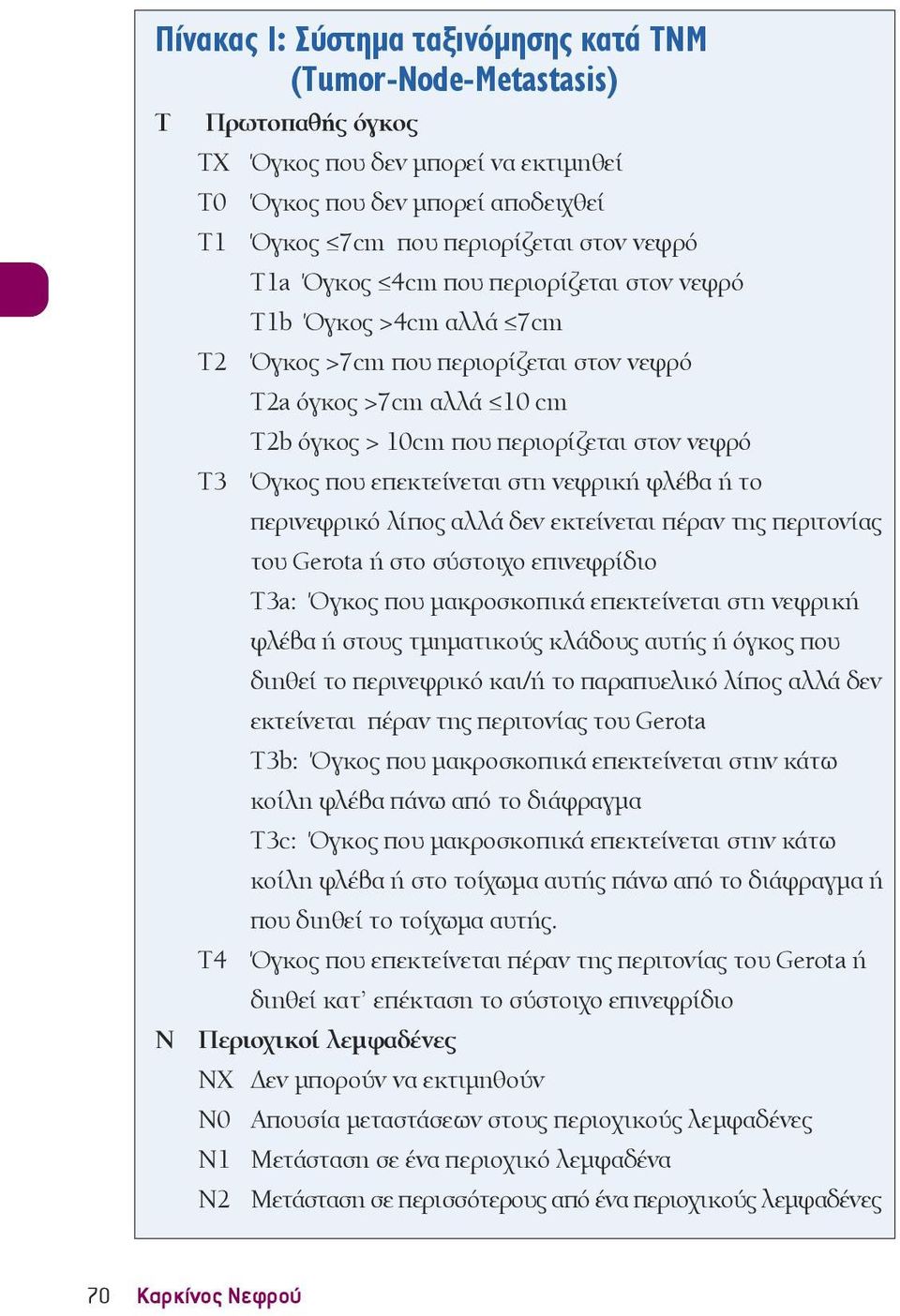 επεκτείνεται στη νεφρική φλέβα ή το περινεφρικό λίπος αλλά δεν εκτείνεται πέραν της περιτονίας του Gerota ή στο σύστοιχο επινεφρίδιο T3a: Όγκος που μακροσκοπικά επεκτείνεται στη νεφρική φλέβα ή στους