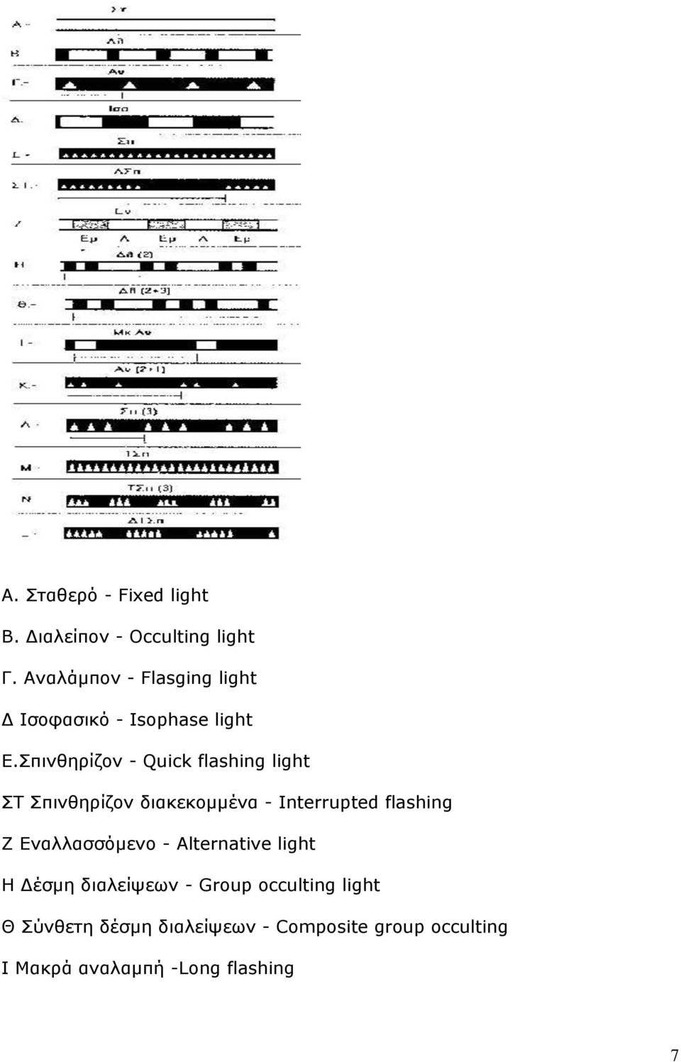 Σπινθηρίζον - Quick flashing light ΣΤ Σπινθηρίζον διακεκομμένα - Interrupted flashing Ζ