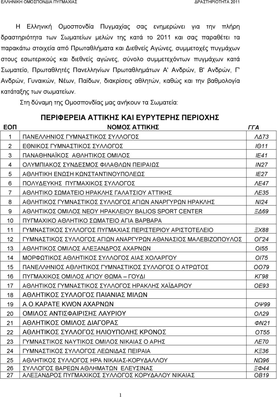 διακρίσεις αθλητών, καθώς και την βαθμολογία κατάταξης των σωματείων.