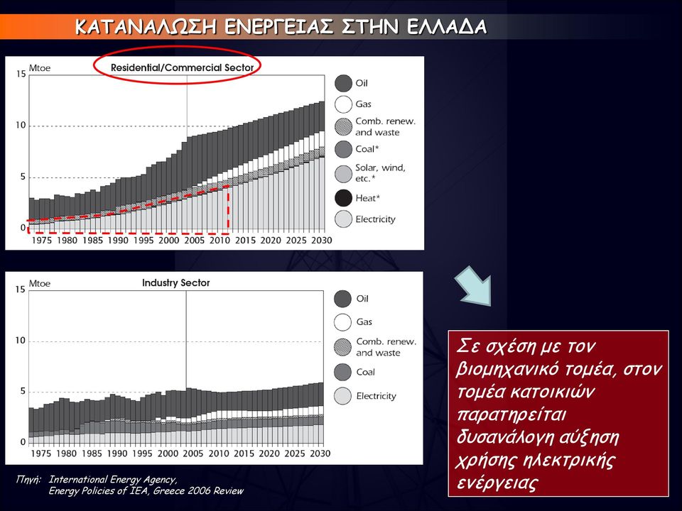 Review Σε σχέση με τον βιομηχανικό τομέα, στον τομέα