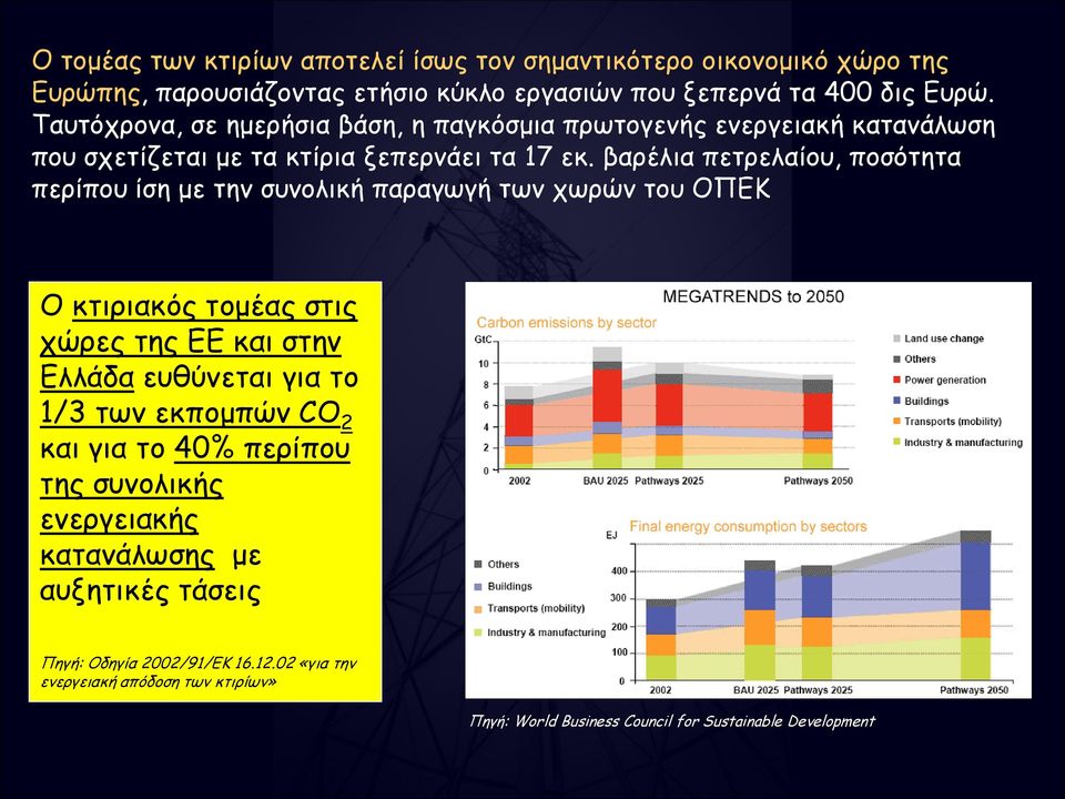 βαρέλια πετρελαίου, ποσότητα περίπου ίση με την συνολική παραγωγή των χωρών του ΟΠΕΚ Ο κτιριακός τομέας στις χώρες της ΕΕ και στην Ελλάδα ευθύνεται για το 1/3 των