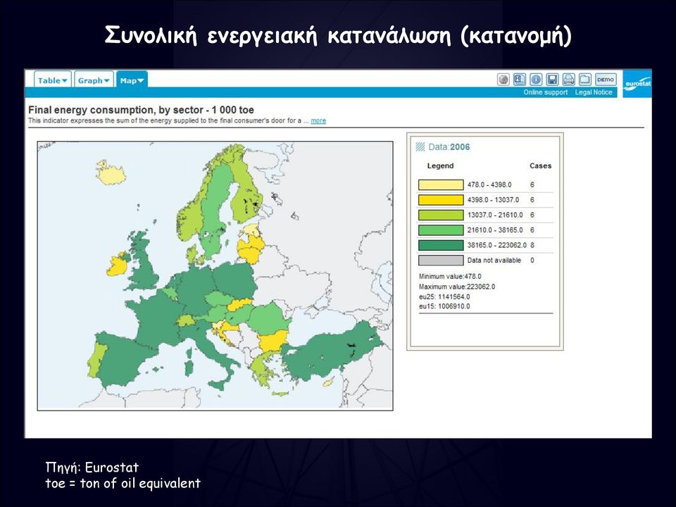 (κατανομή) Πηγή: