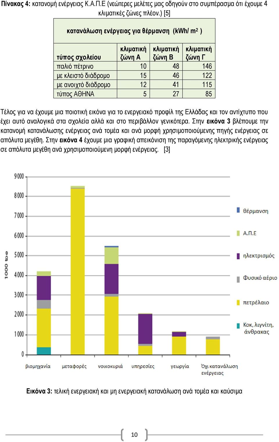 115 τύπος ΑΘΗΝΑ 5 27 85 Τέλος για να έχουμε μια ποιοτική εικόνα για το ενεργειακό προφίλ της Ελλάδας και τον αντίχτυπο που έχει αυτό αναλογικά στα σχολεία αλλά και στο περιβάλλον γενικότερα.