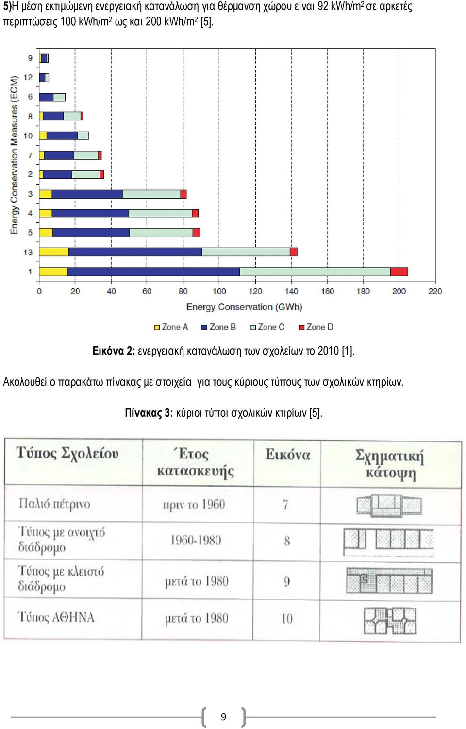 Εικόνα 2: ενεργειακή κατανάλωση των σχολείων το 2010 [1].