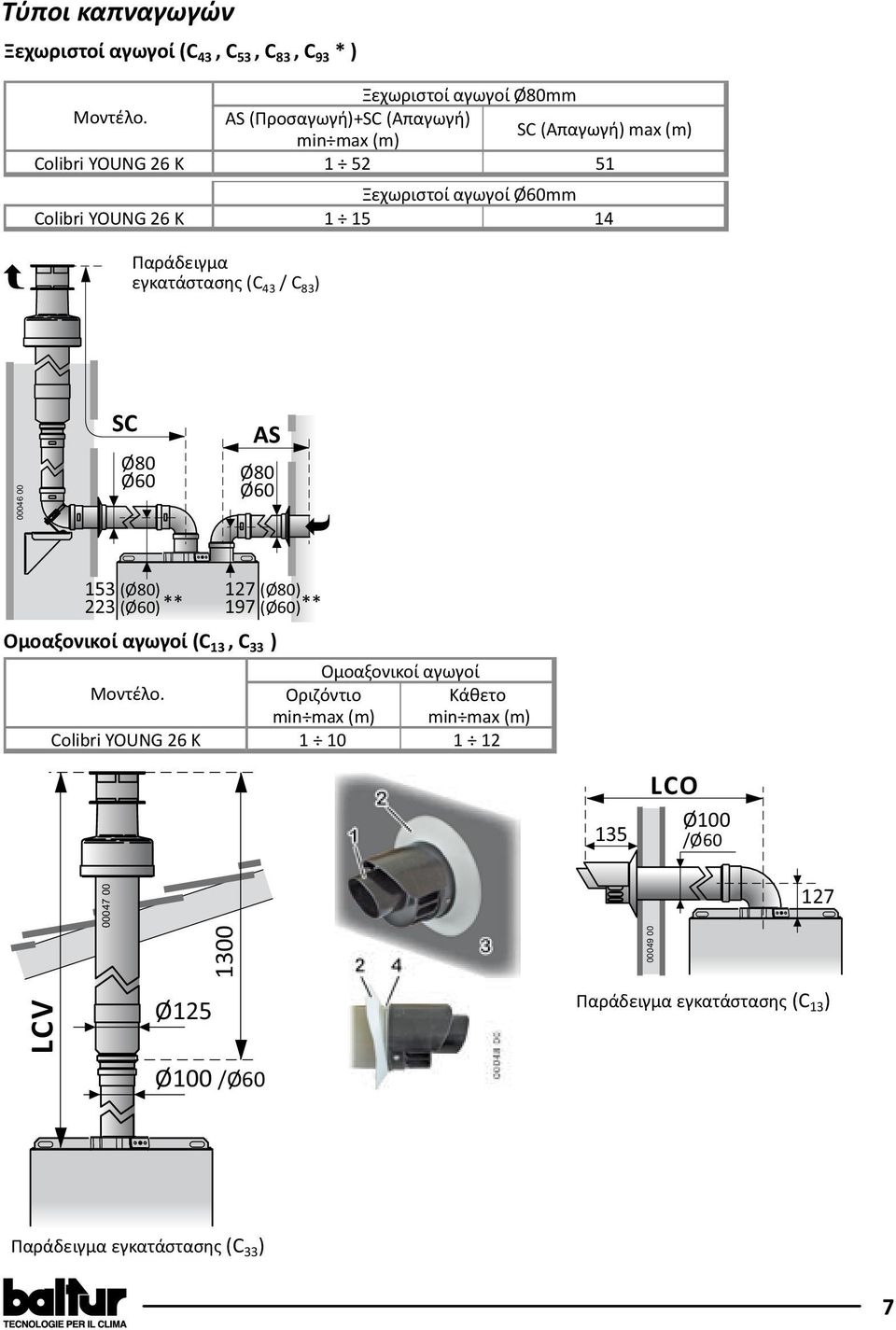 Παράδειγμα εγκατάστασης (C 4 / C 8 ) 00046 00 SC Ø80 Ø60 AS Ø80 Ø60 15 (Ø80) 17 (Ø80) (Ø60) ** 197 (Ø60)** Ομοαξονικοί αγωγοί (C 1, C )