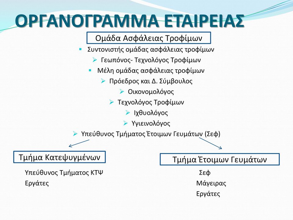 Σύμβουλος Οικονομολόγος Τεχνολόγος Τροφίμων Ιχθυολόγος Υγιεινολόγος Υπεύθυνος Τμήματος