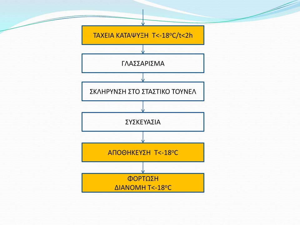 ΣΤΑΣΤΙΚΟ ΤΟΥΝΕΛ ΣΥΣΚΕΥΑΣΙΑ