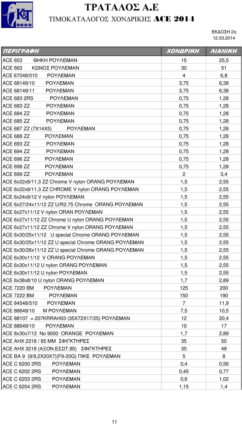 0,75 1,28 ACE 696 ZZ ΡΟΥΛΕΜΑΝ 0,75 1,28 ACE 698 ZZ ΡΟΥΛΕΜΑΝ 0,75 1,28 ACE 699 ZZ ΡΟΥΛΕΜΑΝ 2 3,4 ACE 6x22x9/11.3 ZZ Chrome V nylon ORANG ΡΟΥΛΕΜΑΝ 1,5 2,55 ACE 6x22x9/11.