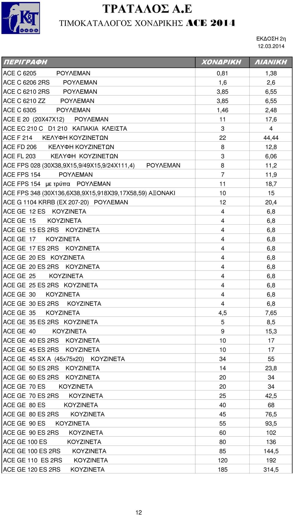 11,2 ACE FPS 154 ΡΟΥΛΕΜΑΝ 7 11,9 ACE FPS 154 µε τρύπα ΡΟΥΛΕΜΑΝ 11 18,7 ACE FPS 348 (30X136,6X38,9X15,918X39,17X58,59) ΑΞΟΝΑΚΙ 10 15 ACE G 1104 KRRB (EX 207-20) ΡΟΥΛΕΜΑΝ 12 20,4 ACE GE 12 ES ΚΟΥΖΙΝΕΤΑ